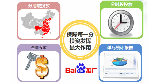 百度推广：百度包年竞价营销推广方案